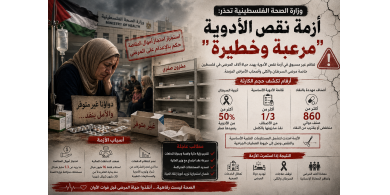 وزارة الصحة تحذر: أزمة نقص الأدوية "مرعبة وخطيرة"