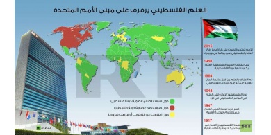 علم فلسطين سيرفرف أمام مبنى الامم المتحدة