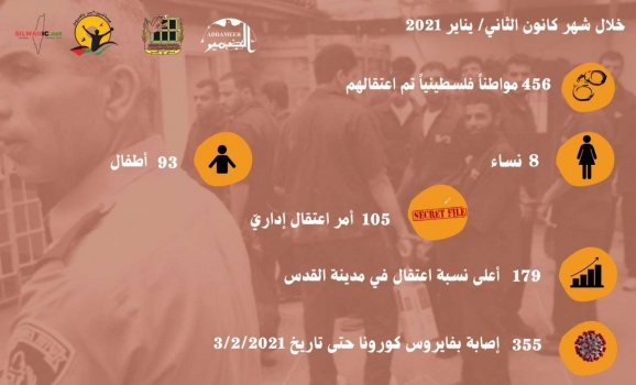 مؤسسات الأسرى: الاحتلال اعتقل (456) مواطنًا/ة فلسطينيًا/ة بينهم (93) قاصرًا و(8) من النساء