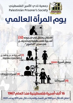 نادي الأسير: 32 أسيرة في سجون الاحتلال منهن أسيرة طفلة