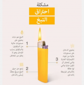 تعرف على الفرق بين السجائر التقليدية والمنتجات البديلة الخالية من الدخان