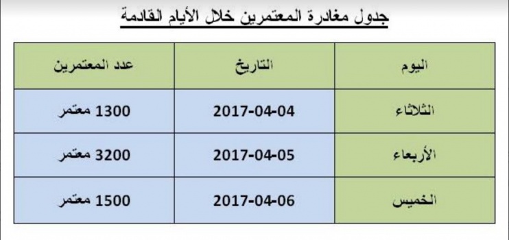 هام: ادارة المعابر تعلن عن جدول مغادرة المعتمرين خلال الاسبوع الحالي