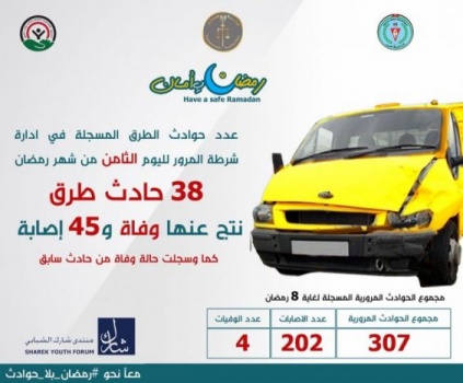 إحصائية | 4 وفيات في 307 حوادث سير منذ بداية رمضان