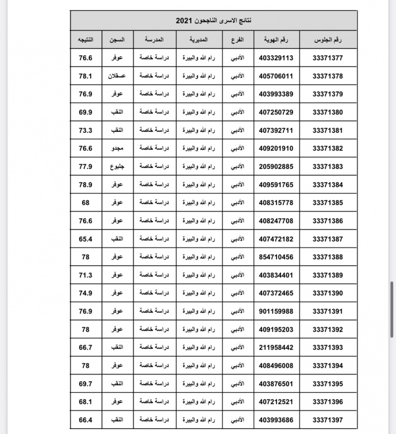 نتائج الثانوية العامة للأسرى"صور"