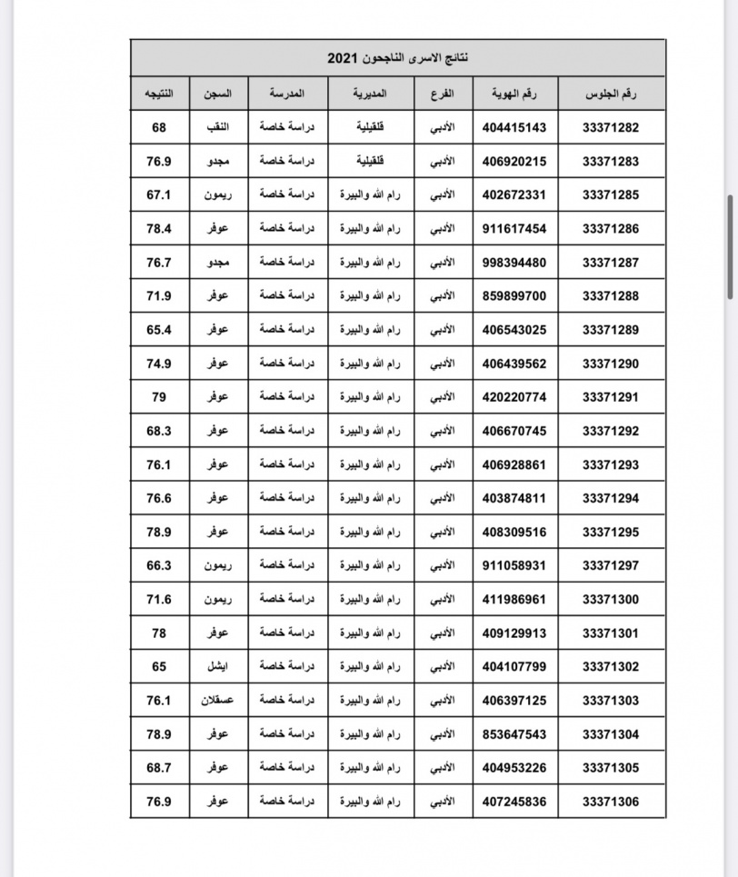 نتائج الثانوية العامة للأسرى"صور"