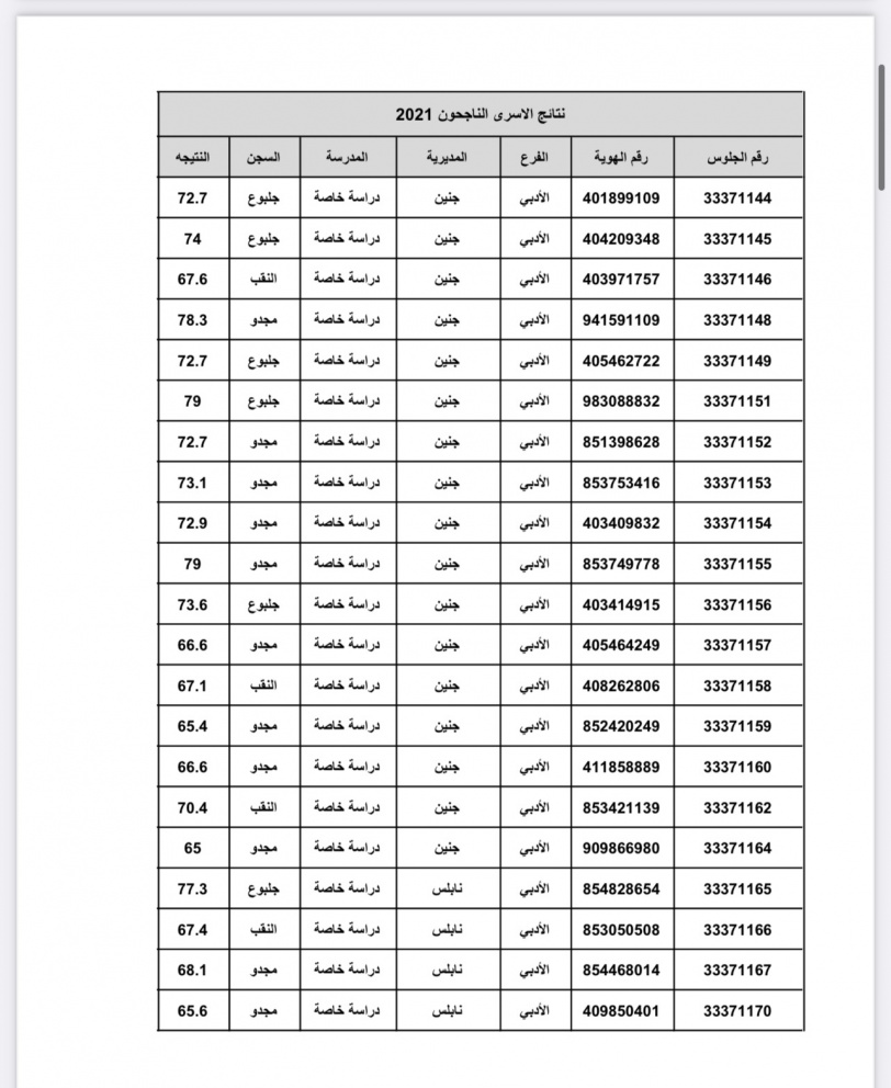 نتائج الثانوية العامة للأسرى"صور"