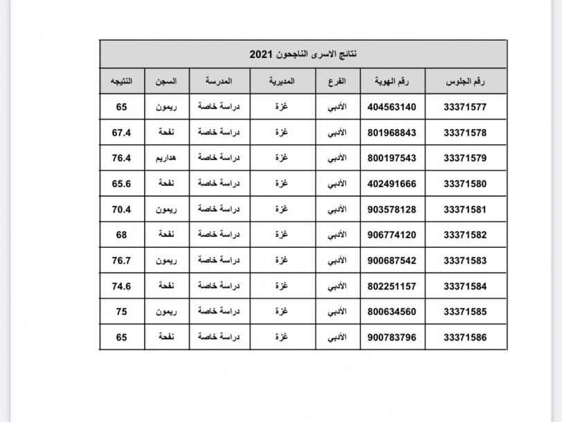 نتائج الثانوية العامة للأسرى"صور"