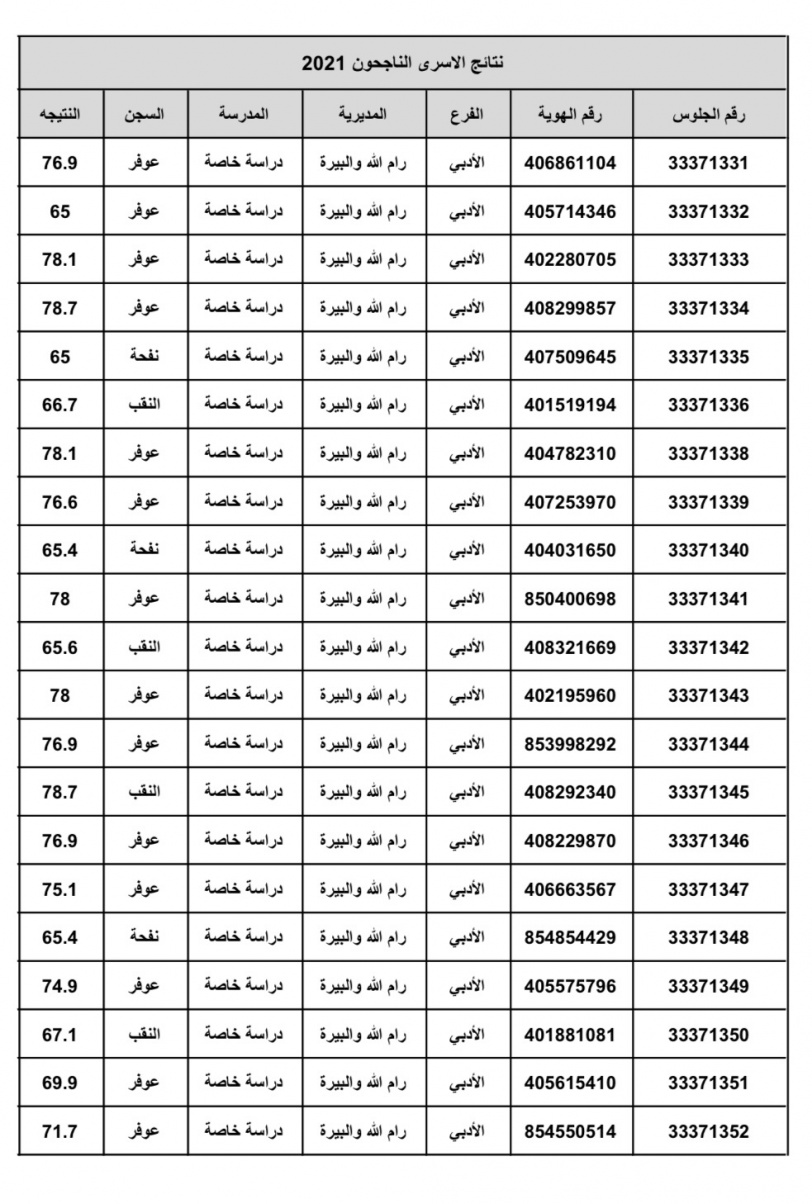 نتائج الثانوية العامة للأسرى"صور"