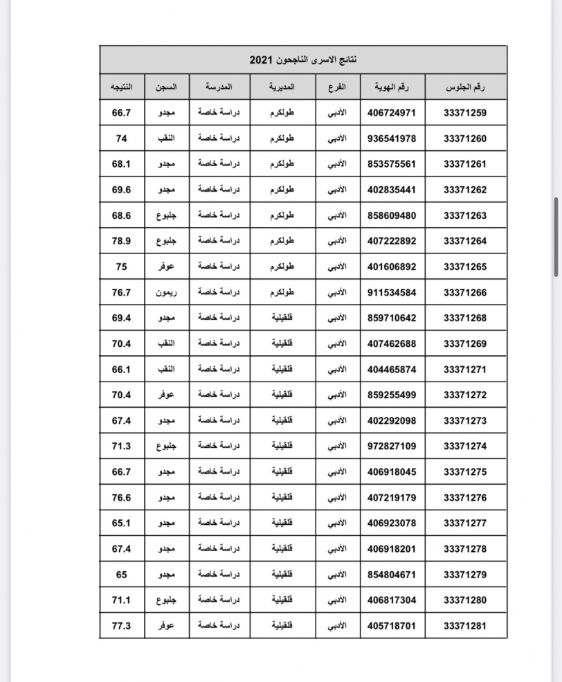 نتائج الثانوية العامة للأسرى"صور"
