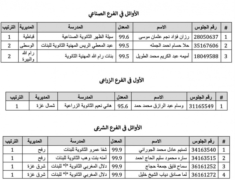 "التربية" تعلن نتائج الثانوية العامة 2023