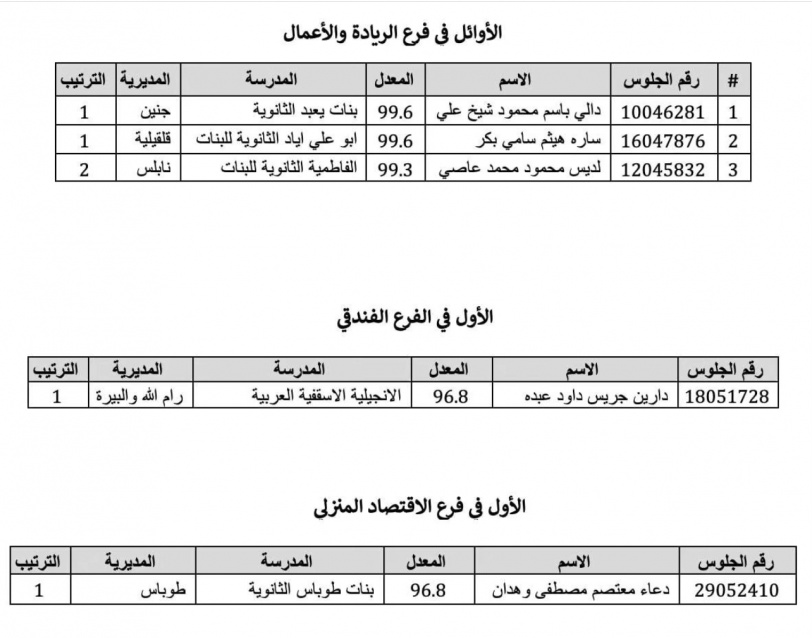 "التربية" تعلن نتائج الثانوية العامة 2023