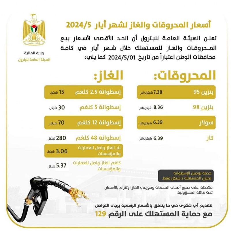 ارتفاع أسعار المحروقات والغاز خلال شهر مايو