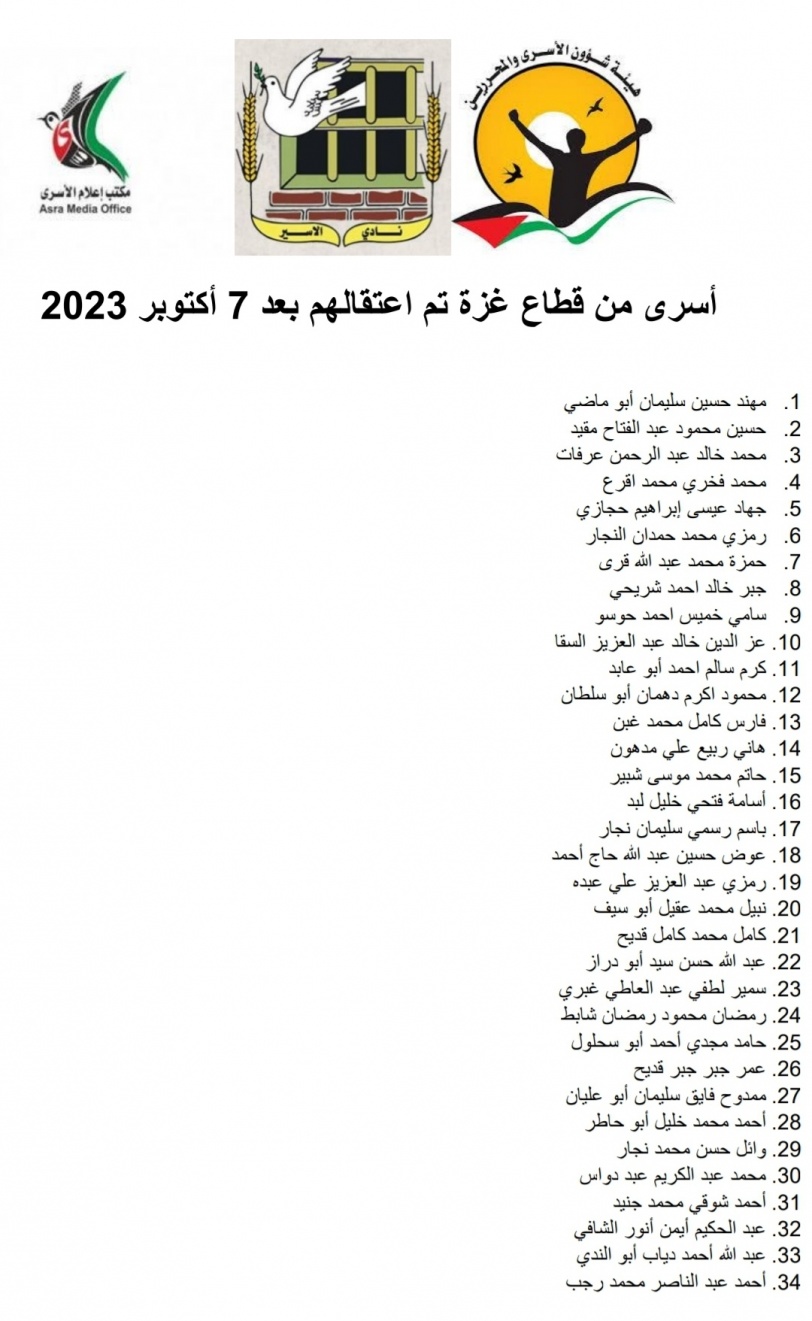 أسماء الأسرى المنوي الإفراج عنهم غدا السبت