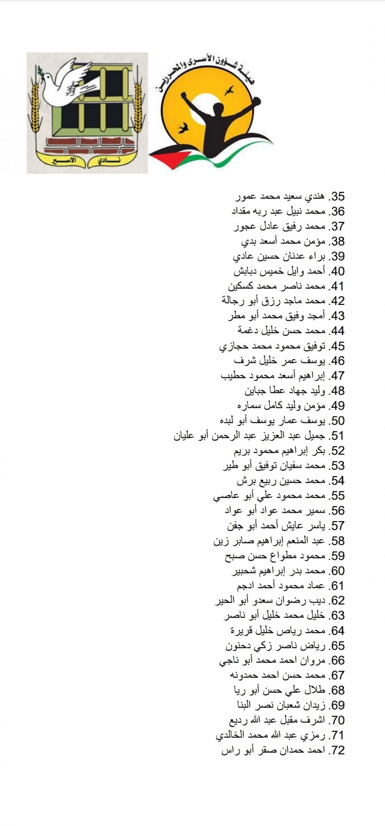 أسماء الأسرى المنوي الإفراج عنهم غدا السبت