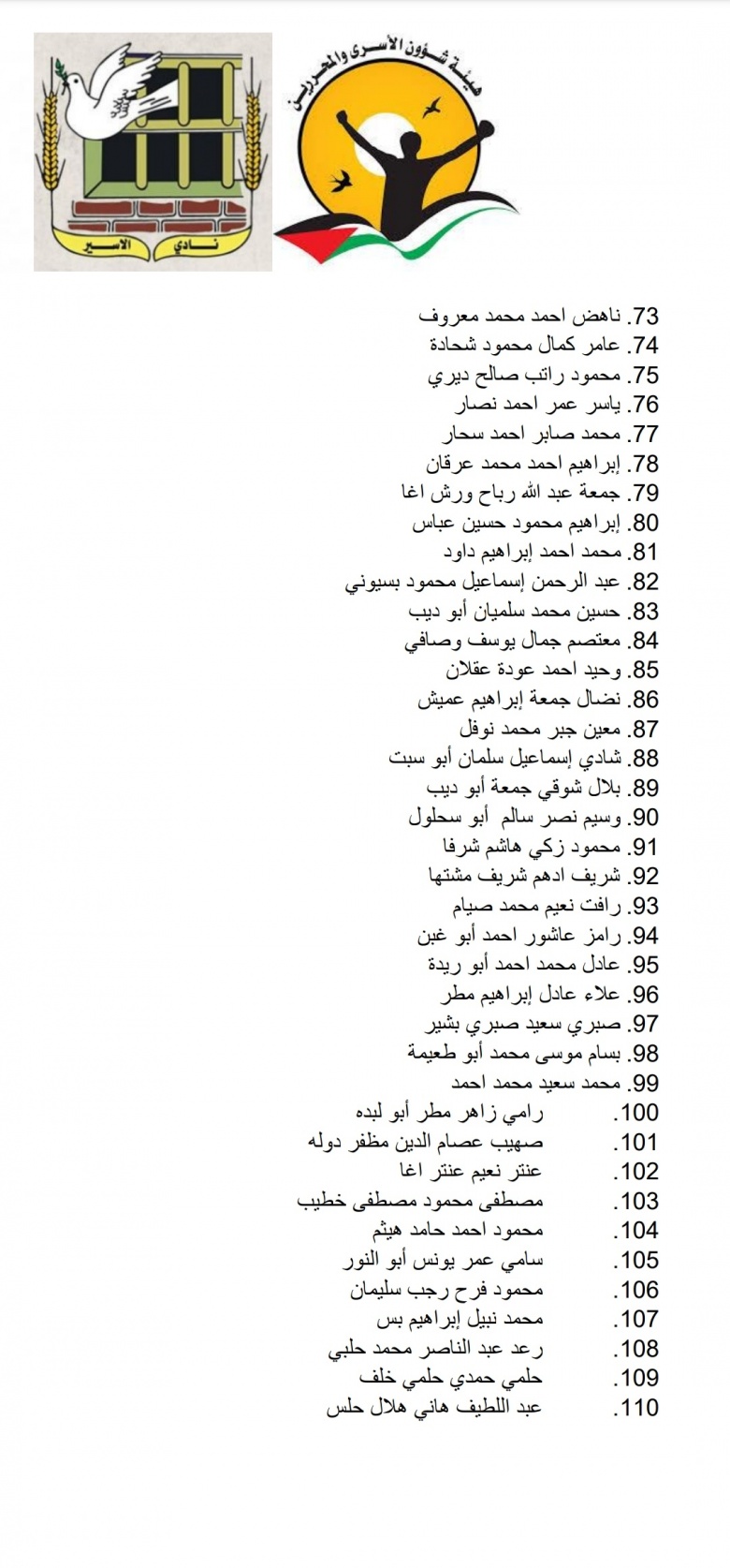أسماء الأسرى المنوي الإفراج عنهم غدا السبت