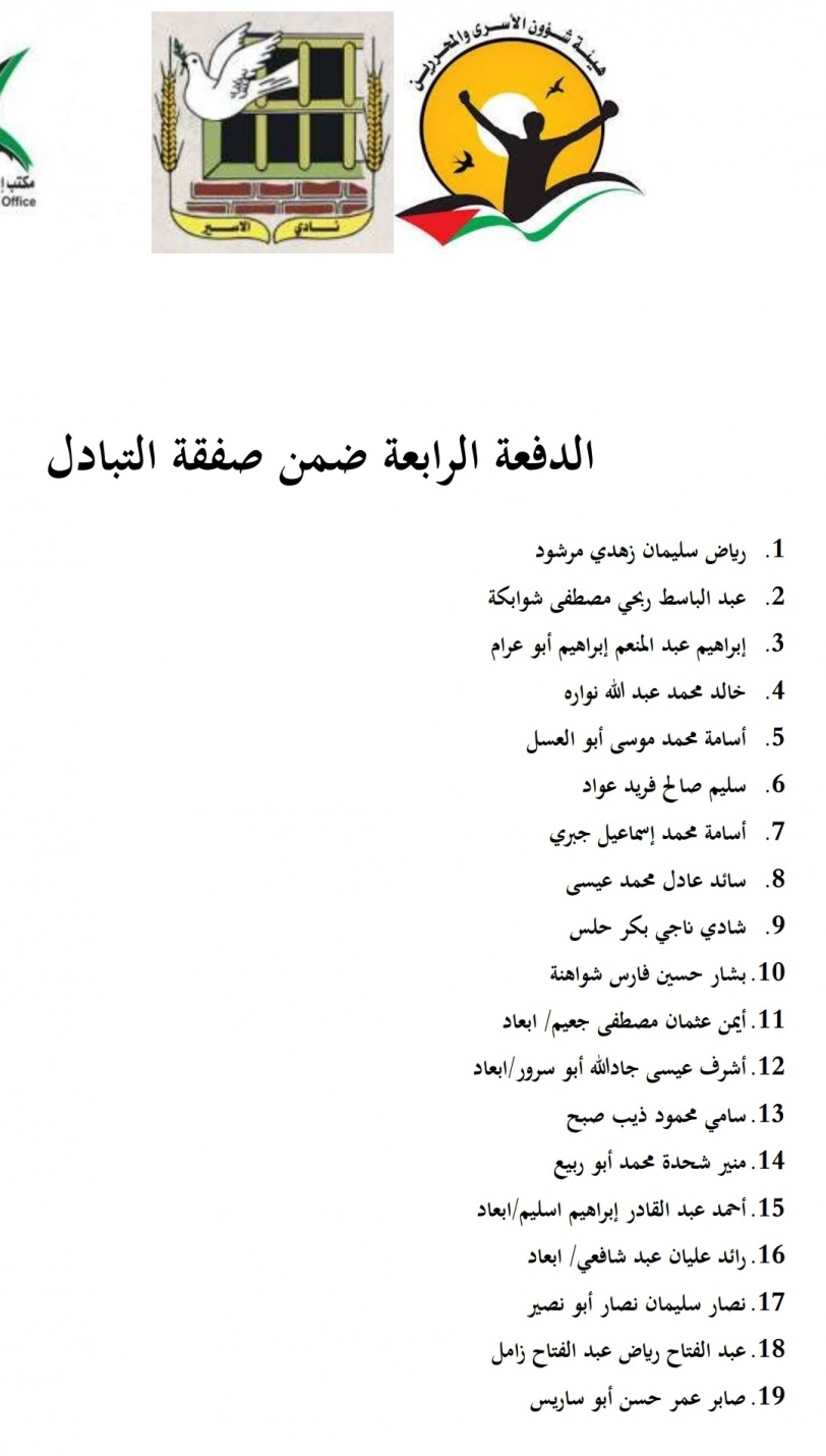 أسماء الأسرى المنوي الإفراج عنهم غدا السبت