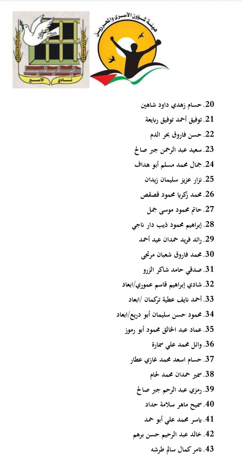 أسماء الأسرى المنوي الإفراج عنهم غدا السبت