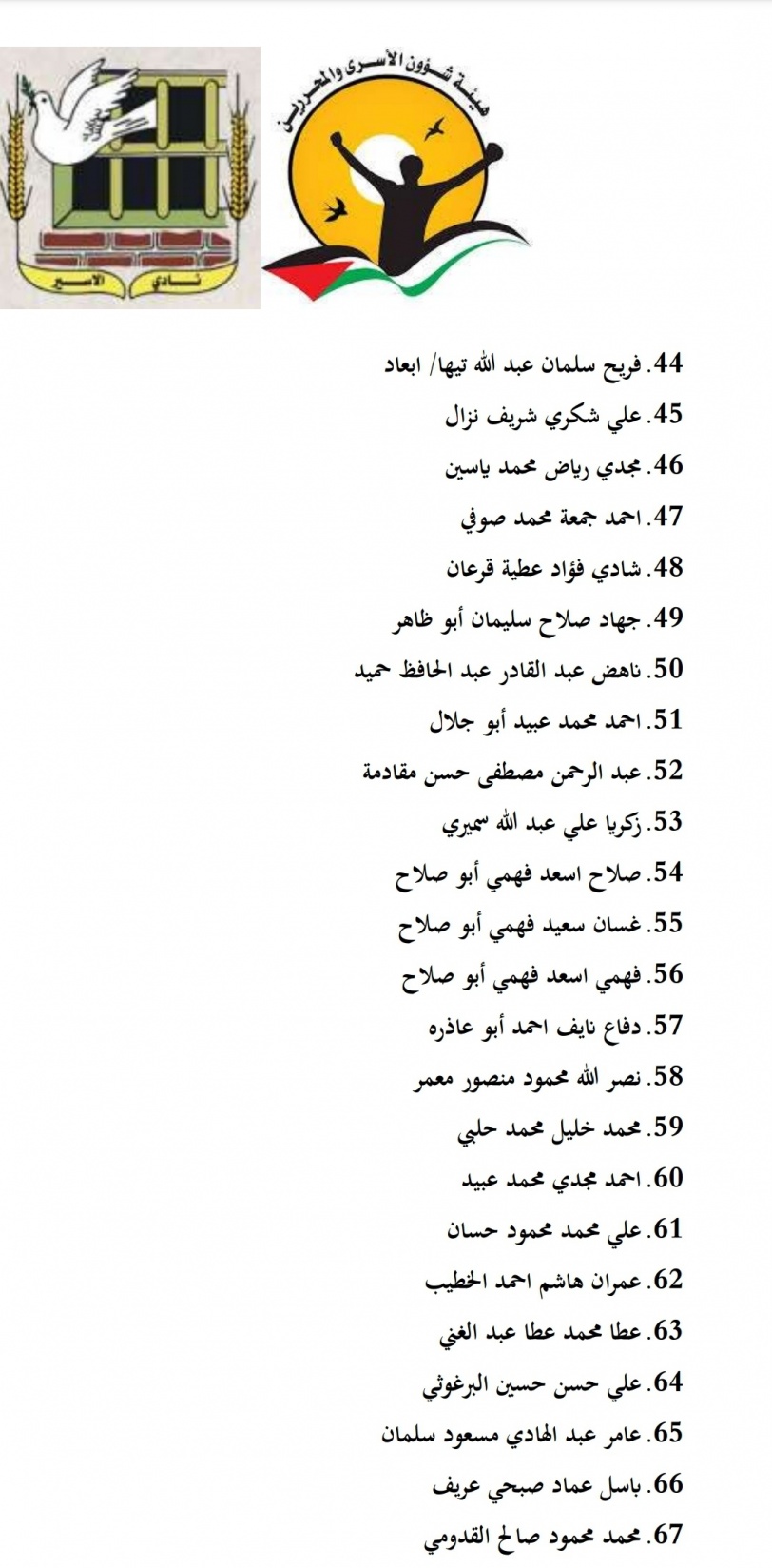 أسماء الأسرى المنوي الإفراج عنهم غدا السبت