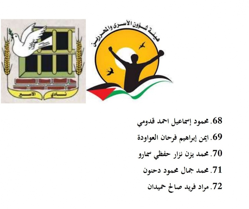 أسماء الأسرى المنوي الإفراج عنهم غدا السبت