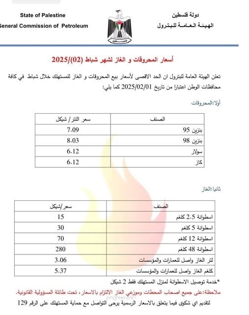 ارتفاع أسعار البنزين والسولار خلال فبراير