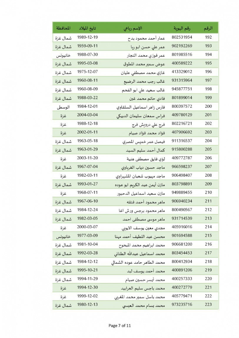 الإعلان عن أسماء المعتقلين الذين سيتم الإفراج عنهم غدا