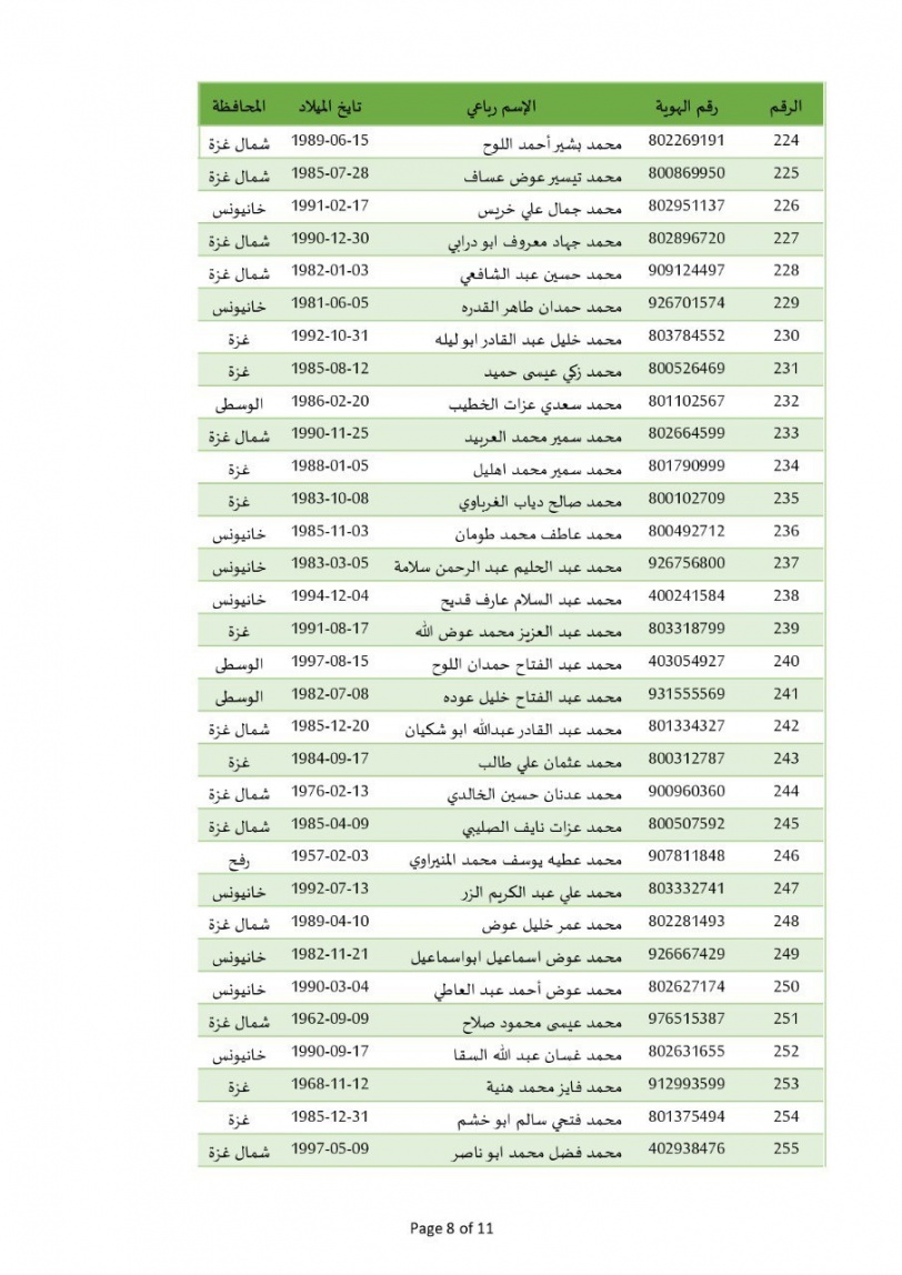 الإعلان عن أسماء المعتقلين الذين سيتم الإفراج عنهم غدا