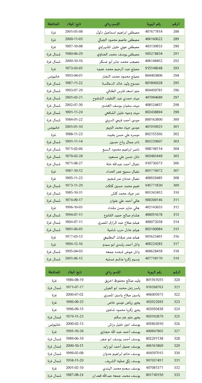 الإعلان عن أسماء المعتقلين الذين سيتم الإفراج عنهم غدا