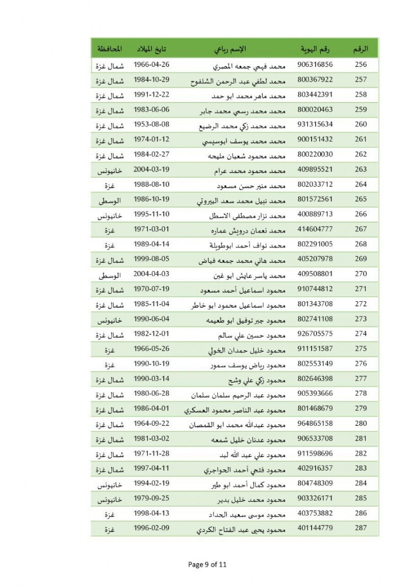 الإعلان عن أسماء المعتقلين الذين سيتم الإفراج عنهم غدا