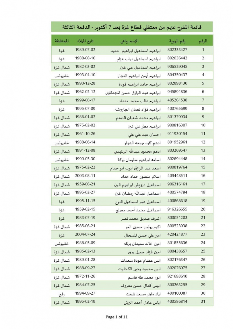 الإعلان عن أسماء المعتقلين الذين سيتم الإفراج عنهم غدا