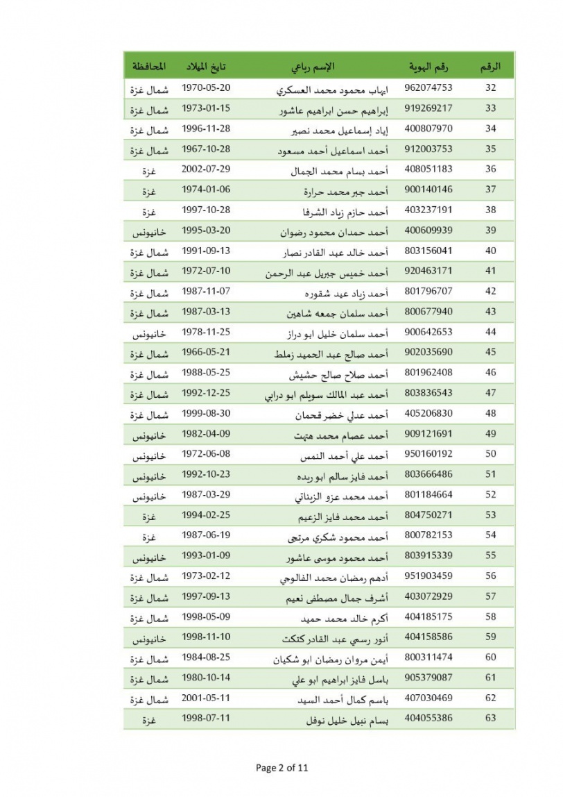 الإعلان عن أسماء المعتقلين الذين سيتم الإفراج عنهم غدا
