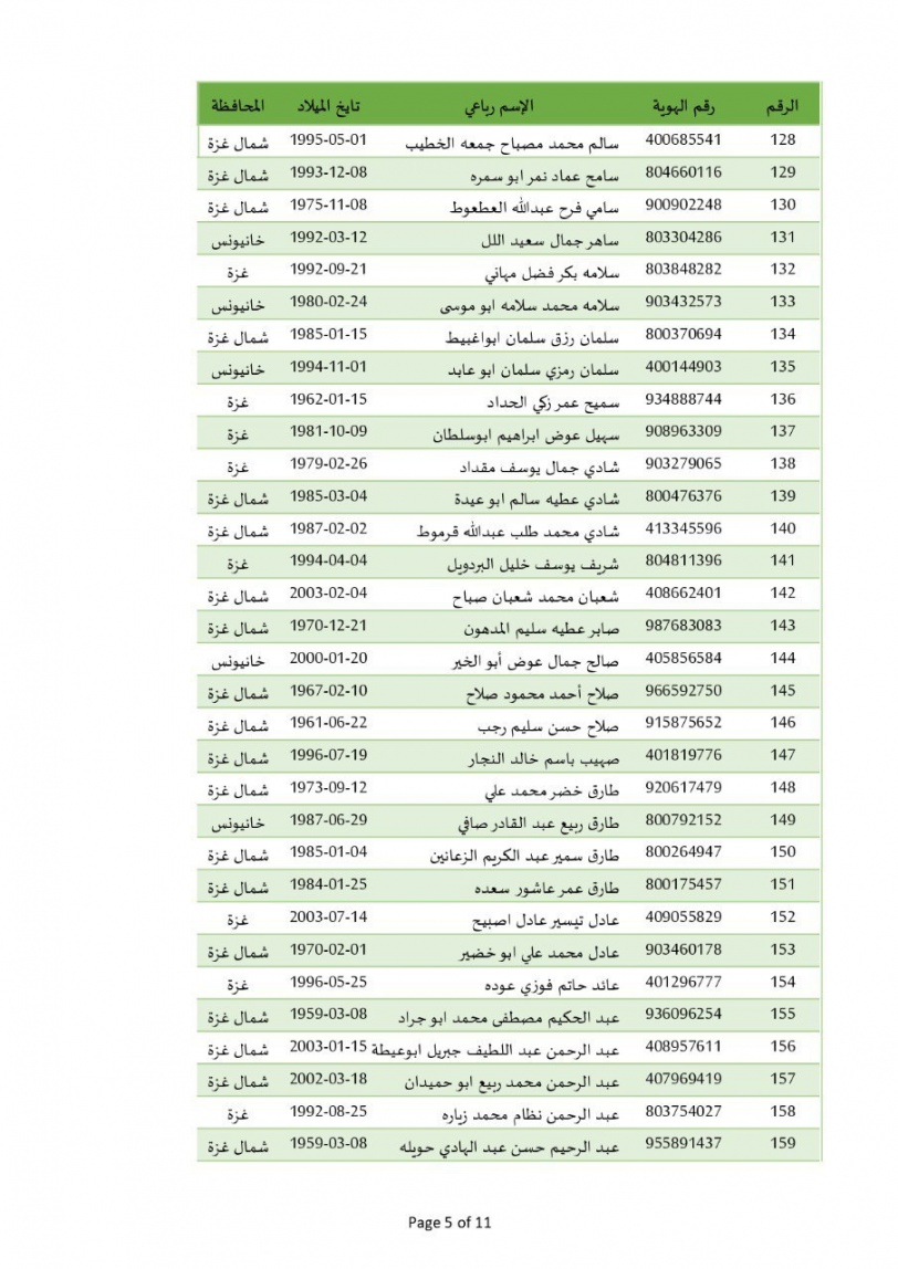 الإعلان عن أسماء المعتقلين الذين سيتم الإفراج عنهم غدا