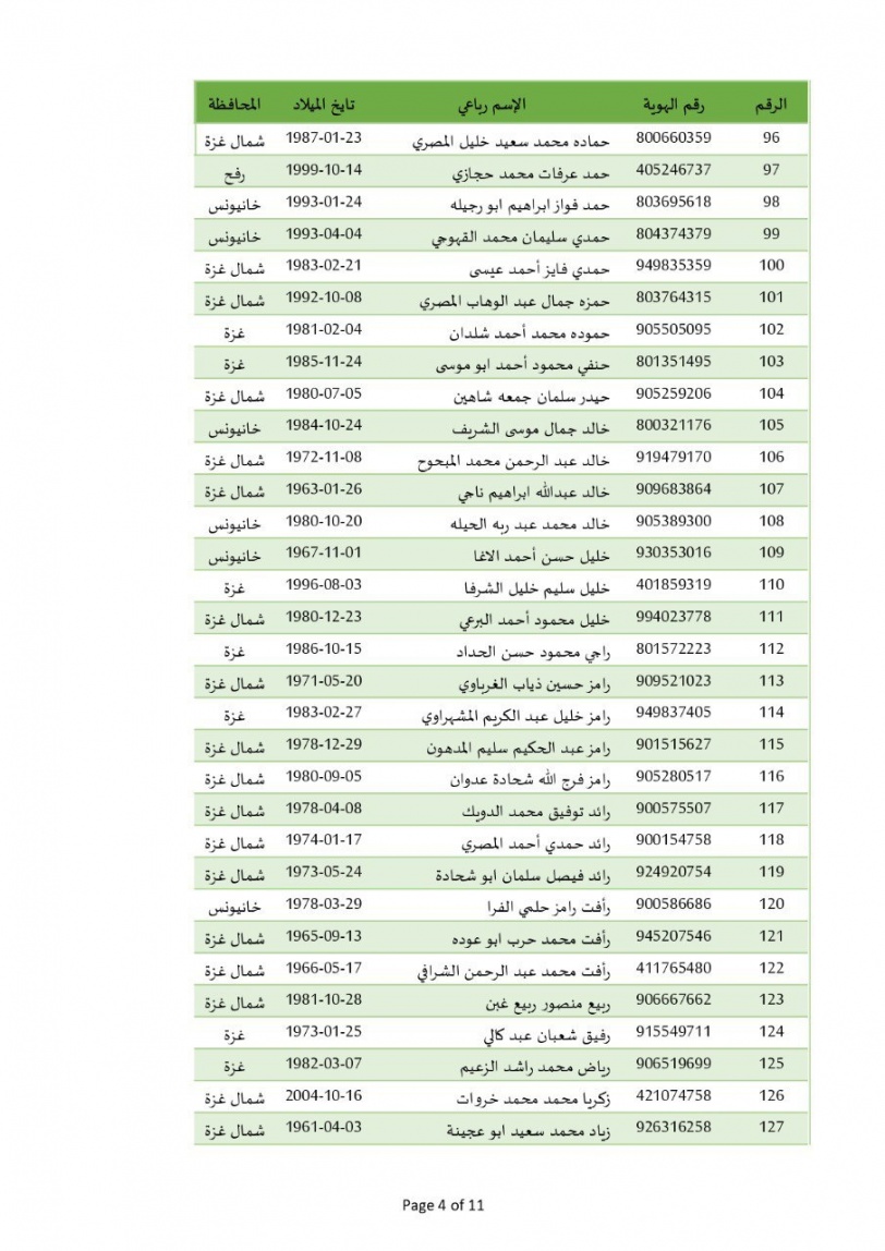 الإعلان عن أسماء المعتقلين الذين سيتم الإفراج عنهم غدا