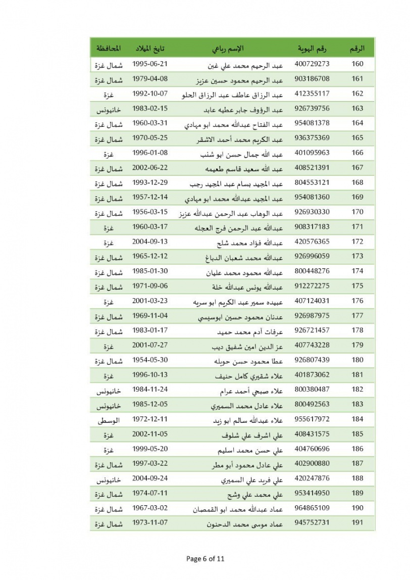 الإعلان عن أسماء المعتقلين الذين سيتم الإفراج عنهم غدا