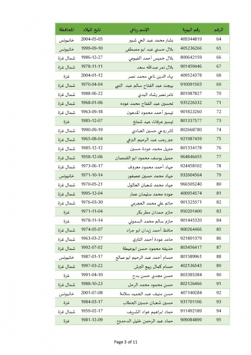 الإعلان عن أسماء المعتقلين الذين سيتم الإفراج عنهم غدا