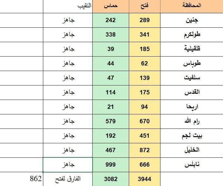 المهندس طارق الزرو نقيبا للمهندسين