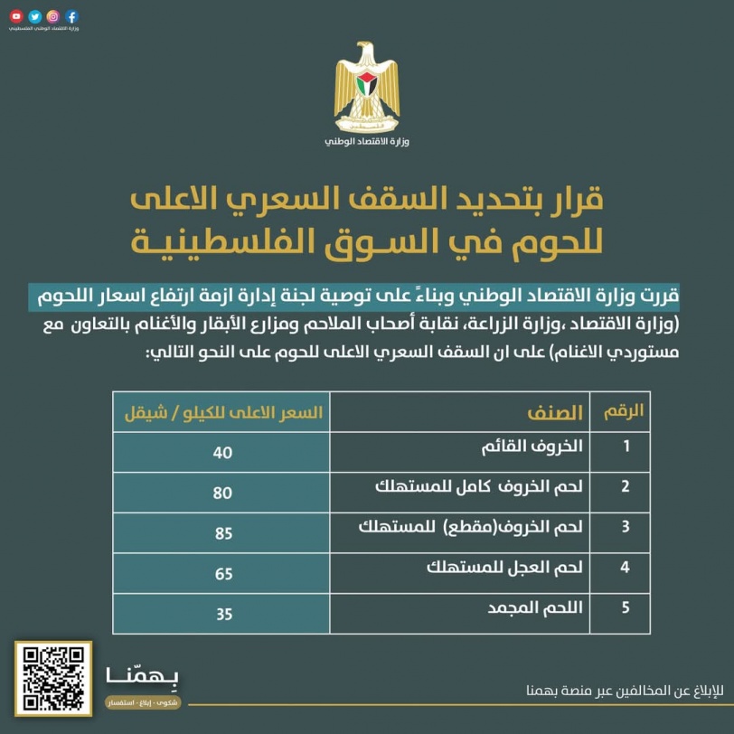 تعرف على اسعار اللحوم في السوق الفلسطيني اعتبارا من يوم غد الخميس