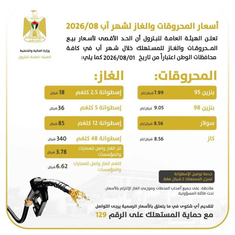 أسعار المحروقات لشهر 8:إرتفاع على أسعار السولار والبنزين