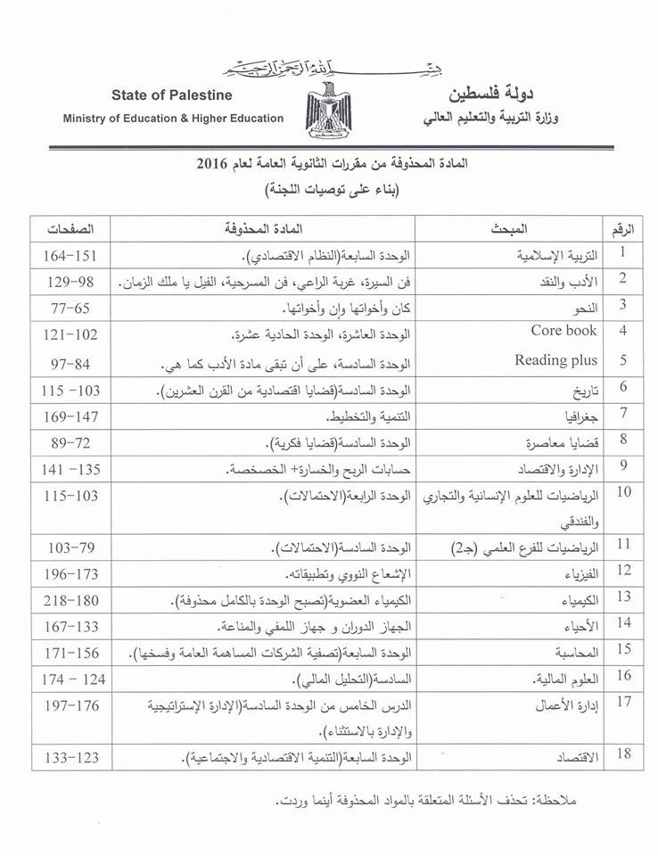 ماهي المواد التي قررت التربية حذفها من منهاج "التوجيهي"؟